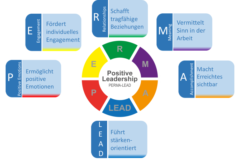 Positive Leadership - ebner-team.com